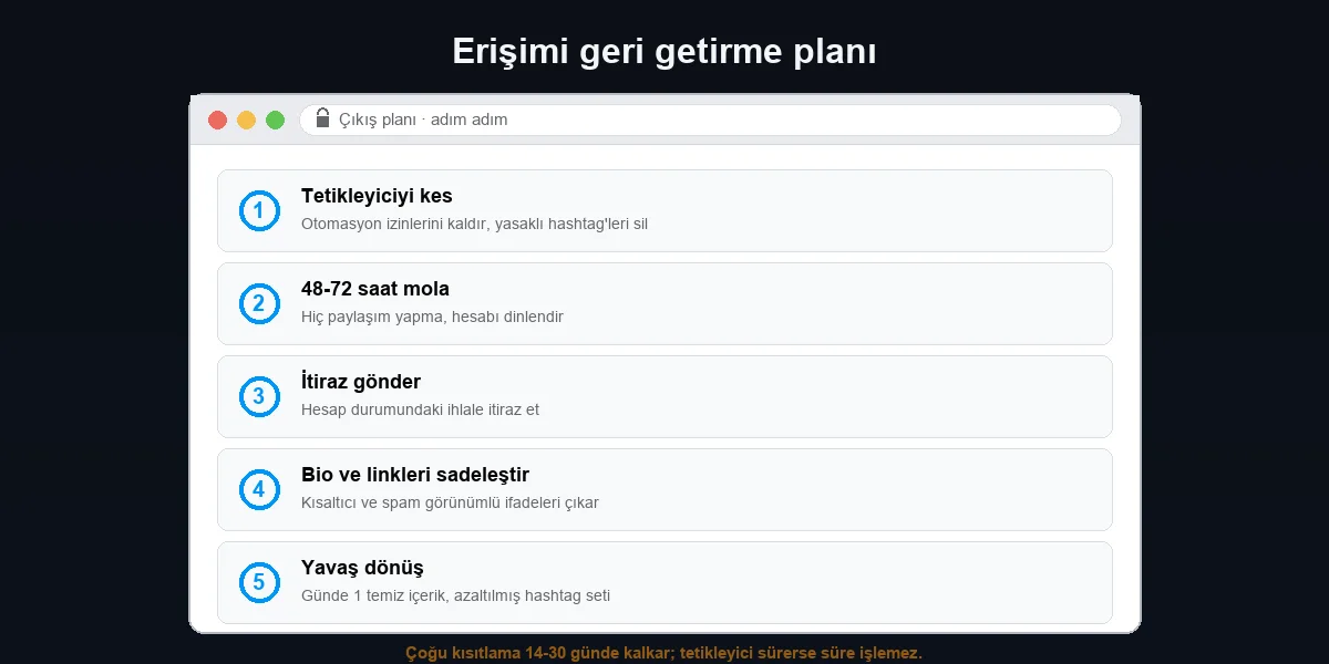 Instagram erişimi geri getirme planı: tetikleyiciyi kes, mola ver, itiraz gönder, yavaş dönüş