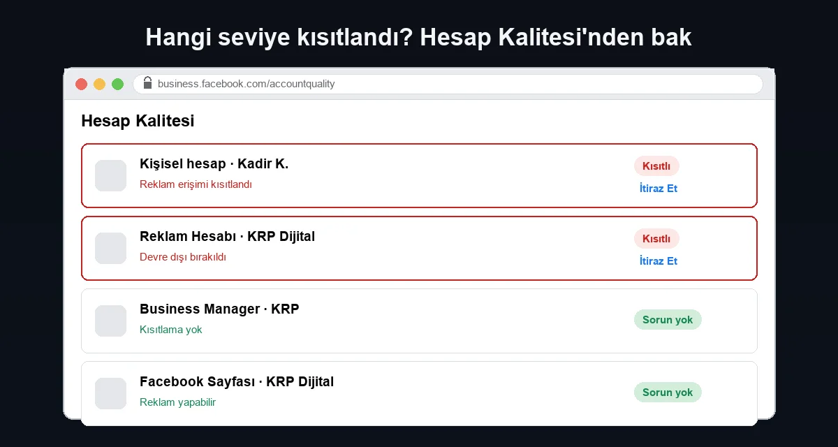 Meta'da dört farklı kısıtlama seviyesi: kişisel reklam erişimi, reklam hesabı, Business Manager ve sayfa reklam yetkisi
